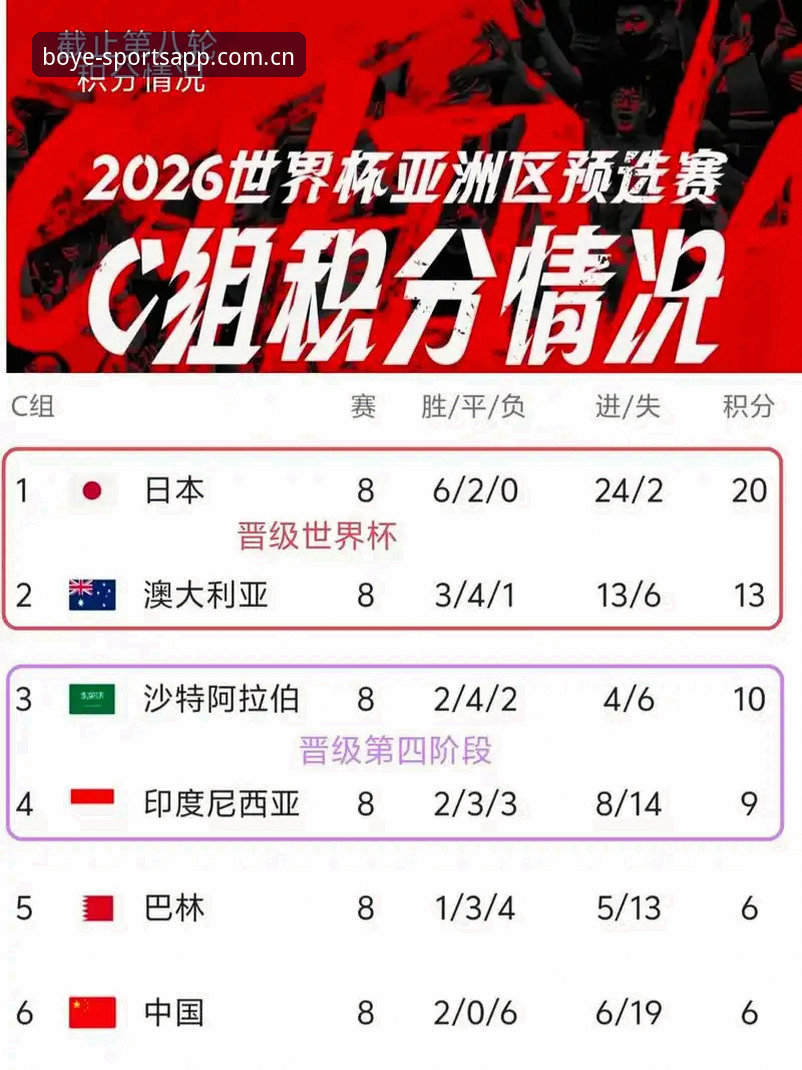 2026世界杯赛程压力全面评测：从博业体育视角解析卡拉格的球员负荷预警