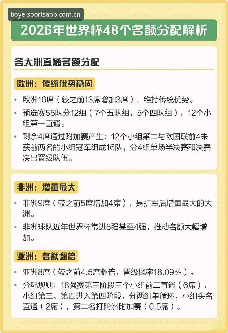 博业体育平台安卓版 2030世界杯扩军至66队:全球足球版图重构的深度分析